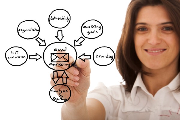 Marketing cycle sketch