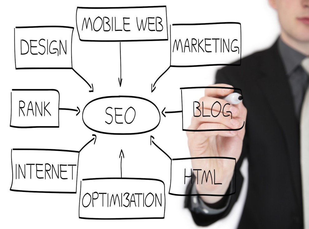 SEO Techniques – Get Away From Its Benefits