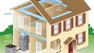 Checklist For A Perfect Central Heating System