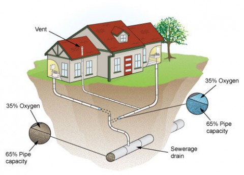 Importance Of Drainage Systems