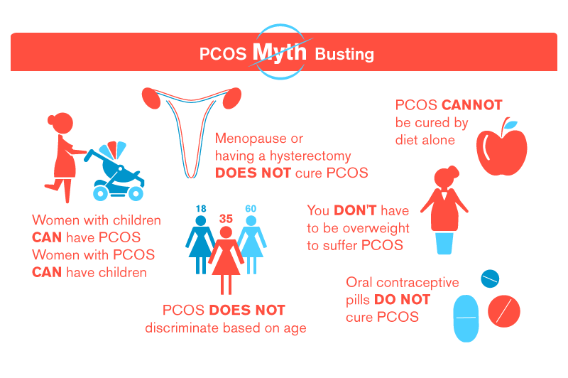 The Curse Of Polycystic Ovary Syndrome (PCOS)