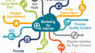 Internet Marketing Solutions: The Way To Profit Maximization