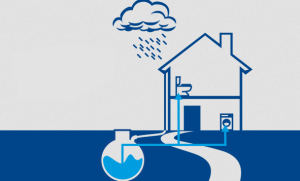 Objective and Methods Of Doing Rainwater Harvesting