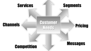 5 Pro Tips To Know What Your Customers Want