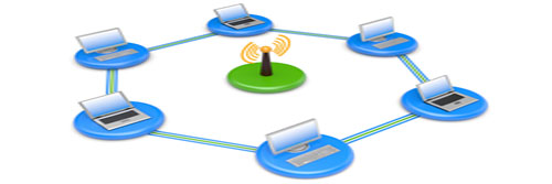 T1 Internet Services and Its Benefits