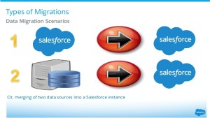 How To Migrate Your Salesforce Test Data and Actual Data Successfully and Safely