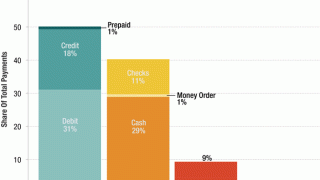 Paper Money VS. Plastic Money: A Comparative Analysis!