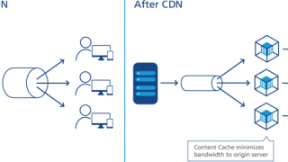 Content Delivery Network To Enhance Website Faster User Experience