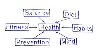 How NLP Can Be Used In A Beneficial Way