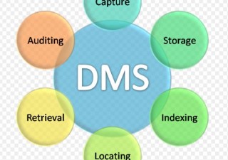 Benefits Of Cloud Based Electronic Document Management