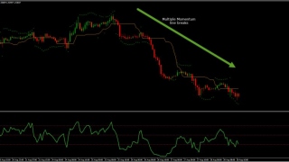 Know About Trading Account and Trading Tips